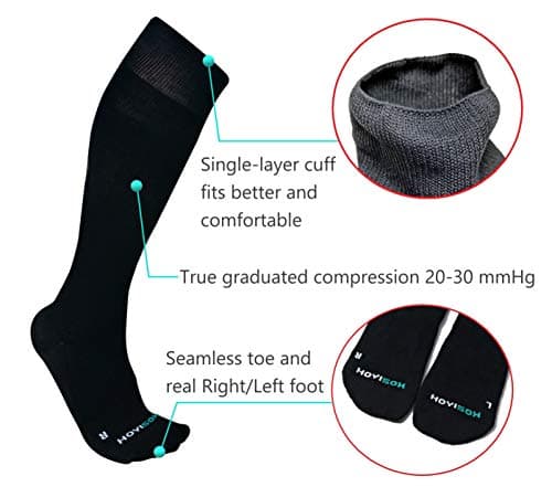 HOYISOX Big and Tall Compression Socks Sizes L to 8XL, Comfortable Knee High Socks for Men and Women (3X, Black)