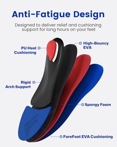 Walkhero Arch Support Inserts for Men & Women - Plantar Fasciitis Insoles with Max Cushion, Orthotics for Heel Pain Relief, Work Boots, Standing All Day (Mens 10-10.5 | Womens 12-12.5, Starry Blue)
