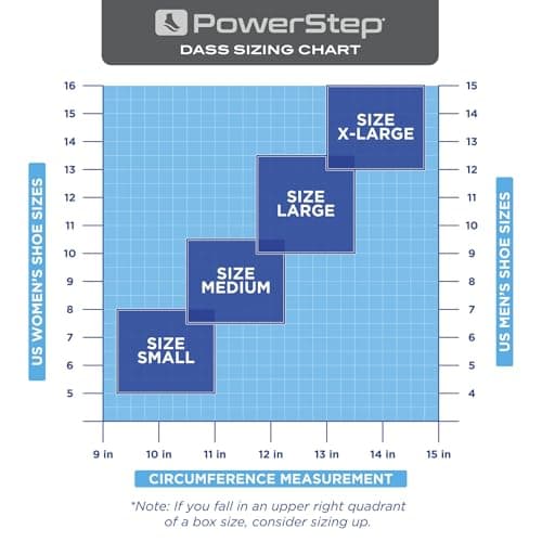 PowerStep Dynamic Ankle Support Sock, Ankle Brace and Ankle Compression Sock, for Flexibility, Ankle Support and Injury Prevention, Pain Relief, Unisex (Right Medium, Men's 7-9.5, Women's 8-10.5)