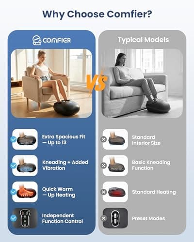 COMFIER [2026 Shiatsu Foot Massager with Fast Heat,Kneading Rolling Compression,Extra Vibration, FSA Eligible HSA Store, Plantar Fasciitis,Neuropathy Pain,Mothers Day Gifts for Women,Bigger Size 13“