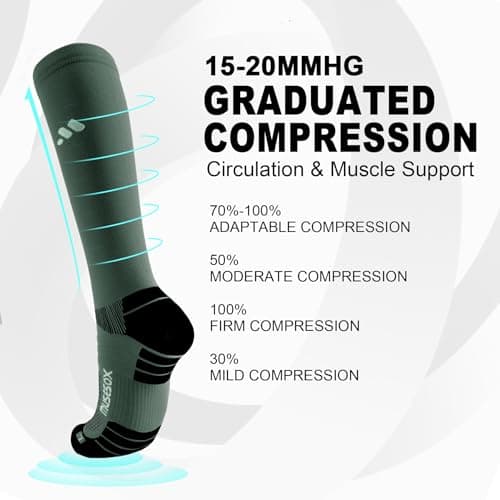 musesox Compression Socks for Women and Men,Knee High 15-20mmHg Graduated Support(3 Pairs) for Nurses,Travel,Black Gray Green,Medium