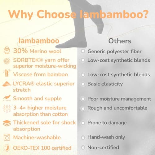 Iambamboo Merino Wool Compression Socks for Women Men, 15-20 mmHg Knee High Socks for Flying, Travel, Running
