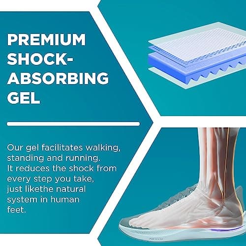 Heel Cups for Achilles Tendonitis & Plantar Fasciitis - 2 Pack Gel Shoe Inserts for Heel Pain Relief, Arch Support, for Women & Men