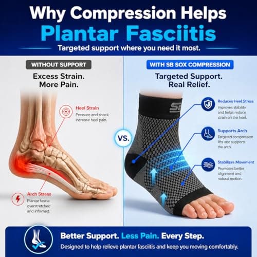 SB SOX Plantar Fasciitis Compression Socks – Arch Support Sleeve for Heel Pain Relief, Achilles Tendonitis & Foot Pain – Toeless Ankle Compression, All-Day Comfort (Black, Medium)