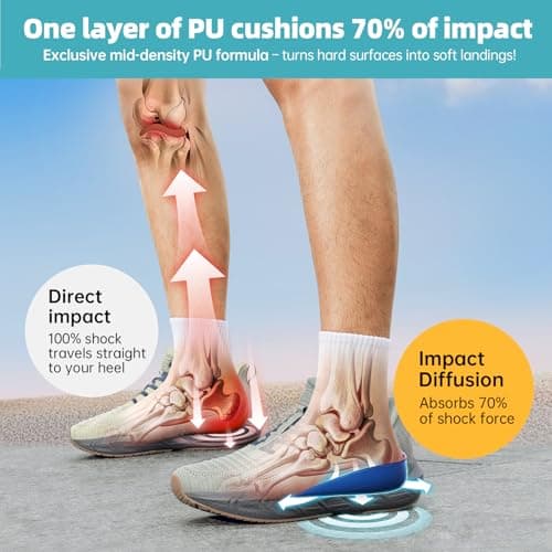 Dr.Tucker+ Achilles Tendonitis Relief Insoles, Foot Orthotic Inserts for Tendon Support and Bone Spurs, Heel Cups for Heel Pain Relief