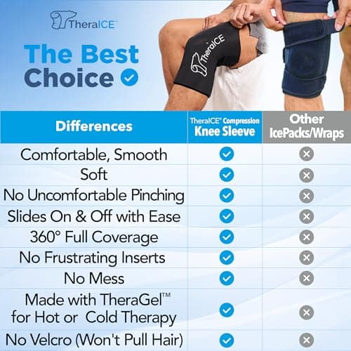 TheraICE Knee Ice Pack Wrap Compression Sleeve for Injuries | Reusable Gel Cold Packs Brace Plus Cold Wrap Recovery for Meniscus Tear, ACL Post Surgery, MCL Pain Relief Without Machine | Women & Men