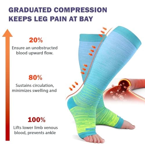 LEVSOX Open Toe Compression Socks for Women & Men 20-30mmHg Toeless Sock Knee High Support Stockings for Nurses Pregnant