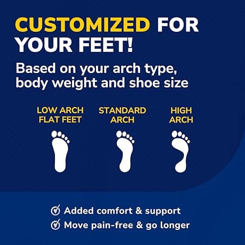Dr. Scholl’s Custom Fit Orthotics 3/4 Length Arch Support Shoe Inserts - Plantar Fasciitis Relief Insoles for Men and Women, Immediate All-Day Total Lower Body Pain Relief, FSA HSA Eligible, CF440