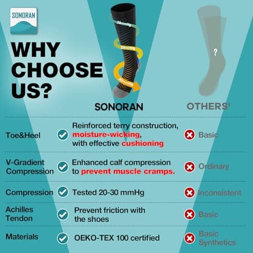 SONORAN 2 Pairs Compression Socks for Men & Women 20-30 mmHg Graduated Compression Socks Knee High Best Support for Running, Travel, Athletic L/XL（Black Blue）