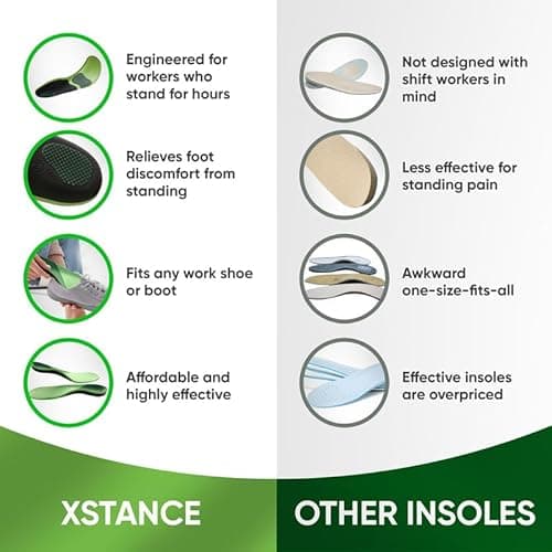 XSTANCE Insoles 2.0 for Men & Women – Plantar Fasciitis, Heel Pain, Flat Feet & Overpronation | Heavy-Duty Arch Support for Standing All Day | Built for 200+ lbs | Men’s 8-10 / Women’s 9-11