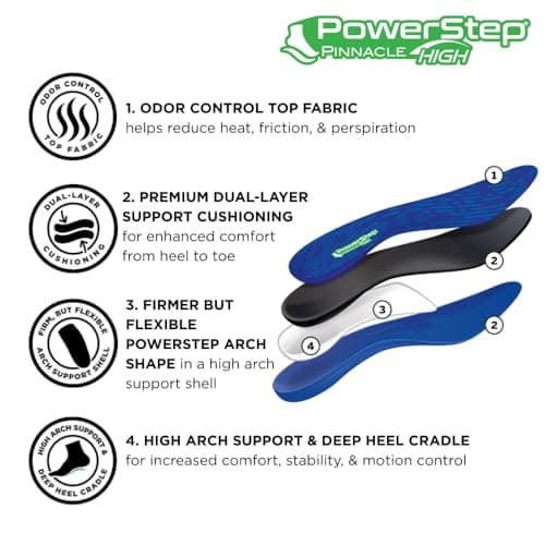 PowerStep Pinnacle High Arch Orthotic Insoles, Plantar Fasciitis Relief, Supination Heel Pain, Arch Support, PowerStep Insoles for Women and Men, Made in USA (Men's 10-10.5, Women's 12)