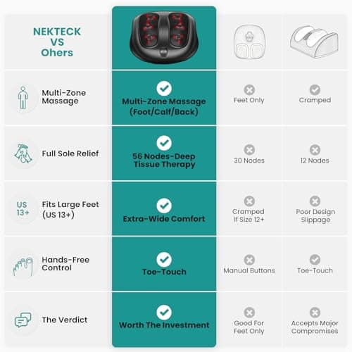 Nekteck Foot Massager with Heat, Shiatsu Heated Electric Kneading Foot Massager Machine for Neuropathy, Plantar Fasciitis, Feet Massage for Pain Relief, Circulation, Ideal Gifts for Man Woman Her Him