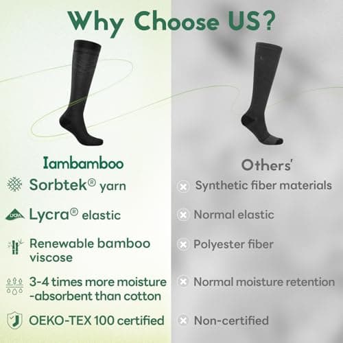 Iambamboo Mens Compression Socks for Men Women (3 Pairs) 15-20 mmHg Bamboo Viscose Knee High Sock for Travel L/XL (Dark Gray)