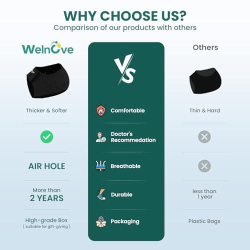 Welnove Gel Heel Protector Cups, Inserts Pads for Women Men, Plantar Fasciitis, Heels Spur Pain Relief, Achilles Tendonitis Dry Cracked Heel Support Cushion Black (W 4.5-9 / M 5-8)