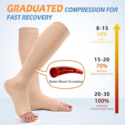 CTHH 3 Pack Toeless Compression Socks for Women & Men, Open Toe Knee High Stockings for Circulation Support Flying 20-30, Nude Large-X-Large