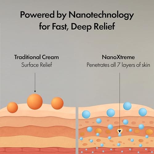 NANOXTREME Pain Relief Cream – Fast-Acting Topical for Muscle, Joint & Nerve Deep-Absorbing, Long-Lasting Formula with Natural Ingredients – Cooling Sensation – 3.3oz Tube – Made in USA