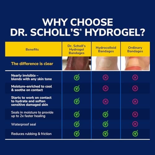 Dr. Scholl's Callus Cushions with Hydrogel Technology, 5 ct // Cushioning Protection Against Shoe Pressure and Friction That Fits Easily in Any Shoe for Immediate and All-Day Pain Relief