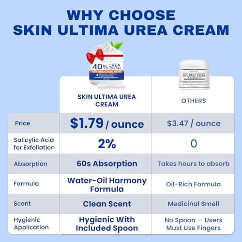 SKIN ULTIMA Urea Cream 40 Percent Plus 2% Salicylic Acid, 40% Urea Cream for Feet Maximum Strength, Foot Cream for Dry Cracked Feet, Heels, Knees, Hands & Elbows, Intensive Repair & Moisture, 5.29 oz