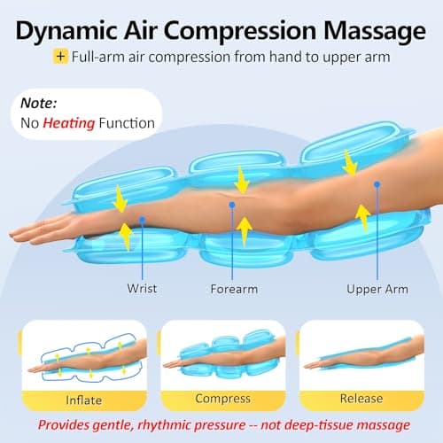 Comfytemp Air Compression Arm Massager for Circulation and Pain Relief, Portable Full-Arm Compression Sleeve for Tennis Elbow, Lymphedema, FSA Eligible HSA, Ideal for Mom Dad (Fits Upper Arms 11"~15")